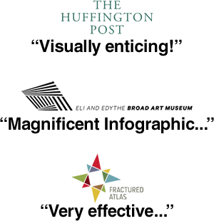 Todd Ridley Awards Huffington Post Fractured Atlas